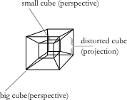 4d cube tesseract with perspective and projection